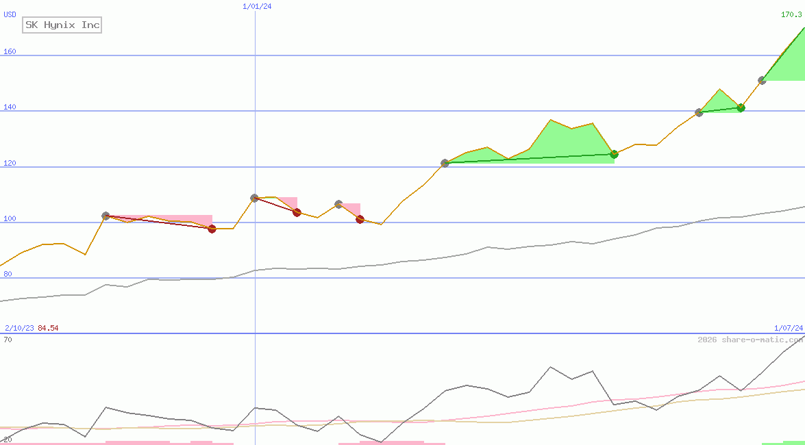 SK Hynix Inc