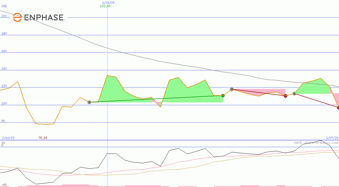 Enphase Energy Inc