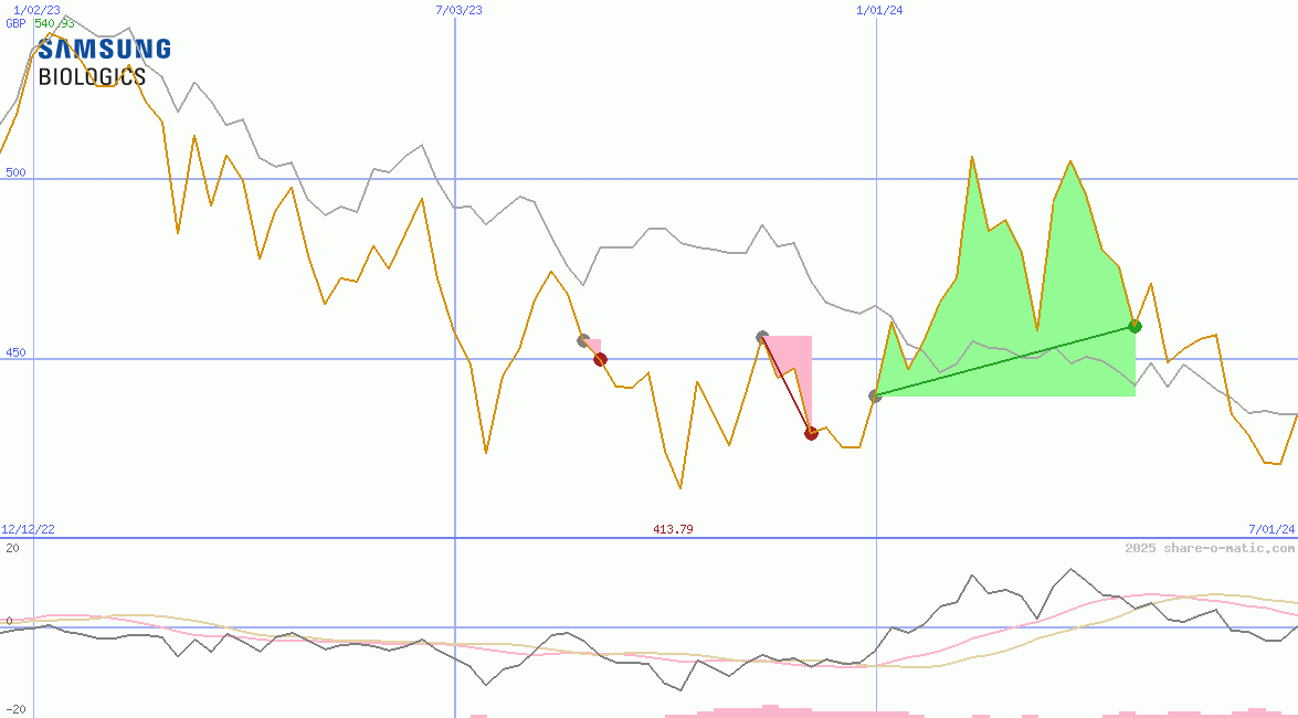 Samsung BioLogics Co Ltd