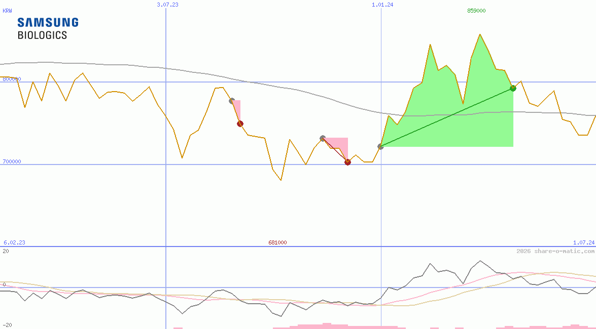 Samsung BioLogics Co Ltd