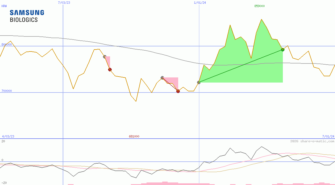 Samsung BioLogics Co Ltd