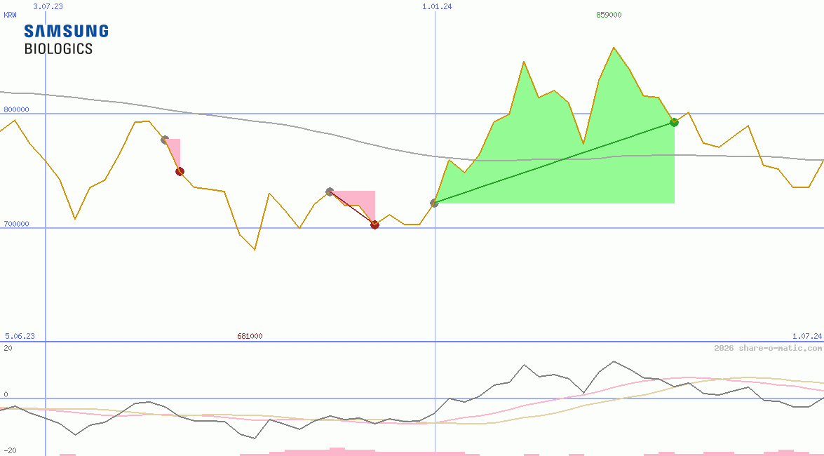 Samsung BioLogics Co Ltd
