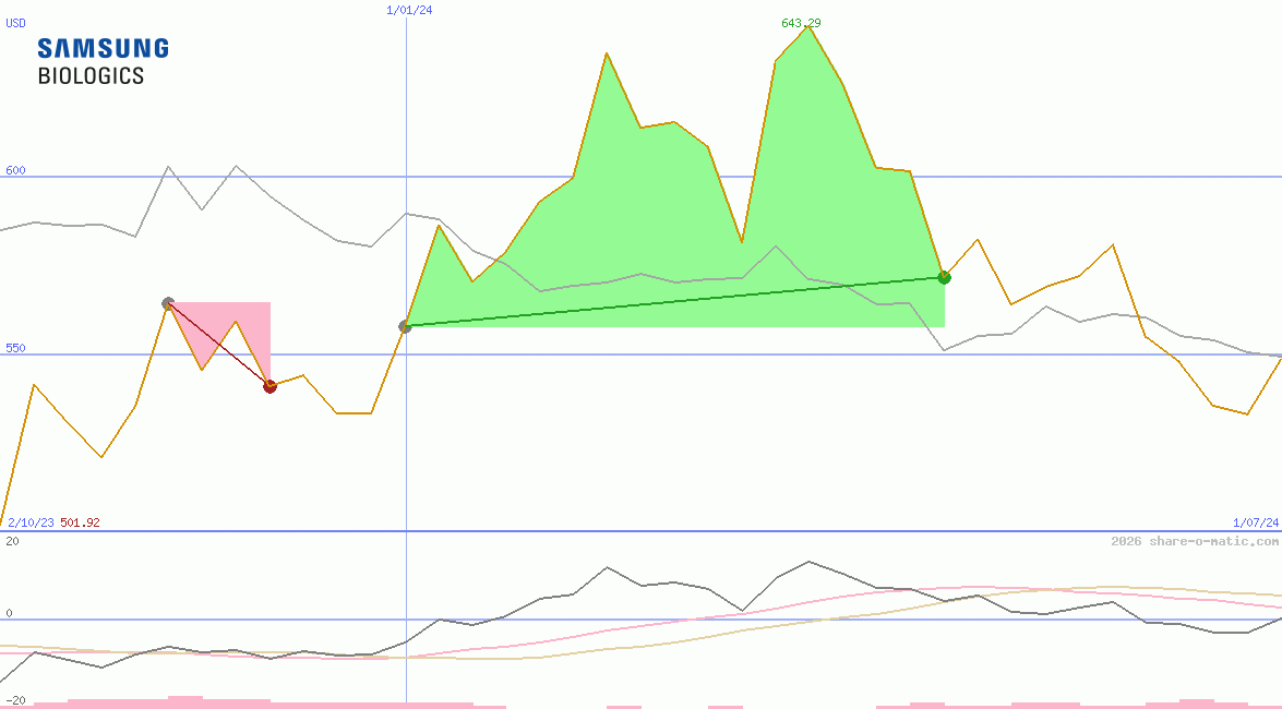 Samsung BioLogics Co Ltd