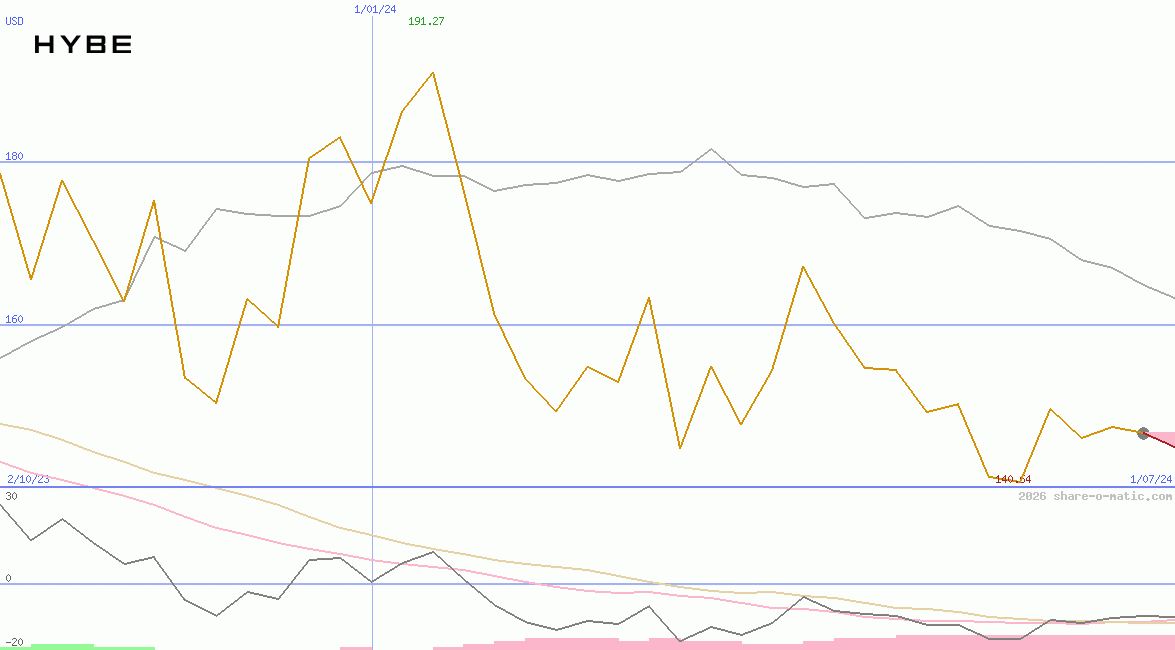 Hybe Co Ltd