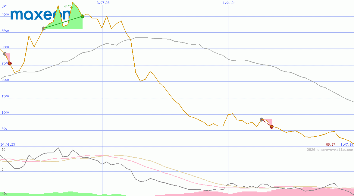 Maxeon Solar Technologies Ltd