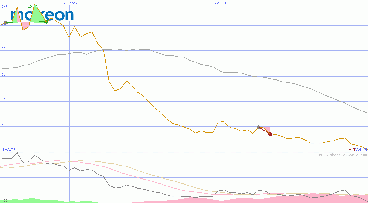 Maxeon Solar Technologies Ltd