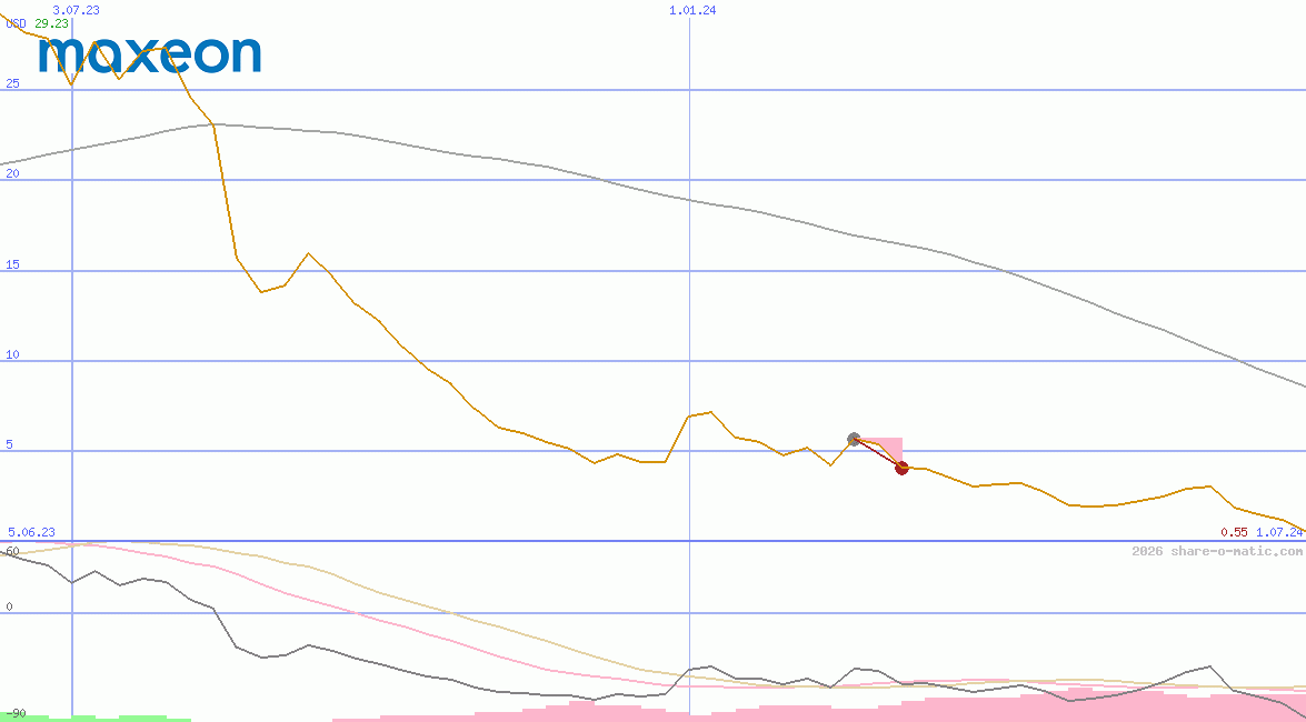 Maxeon Solar Technologies Ltd