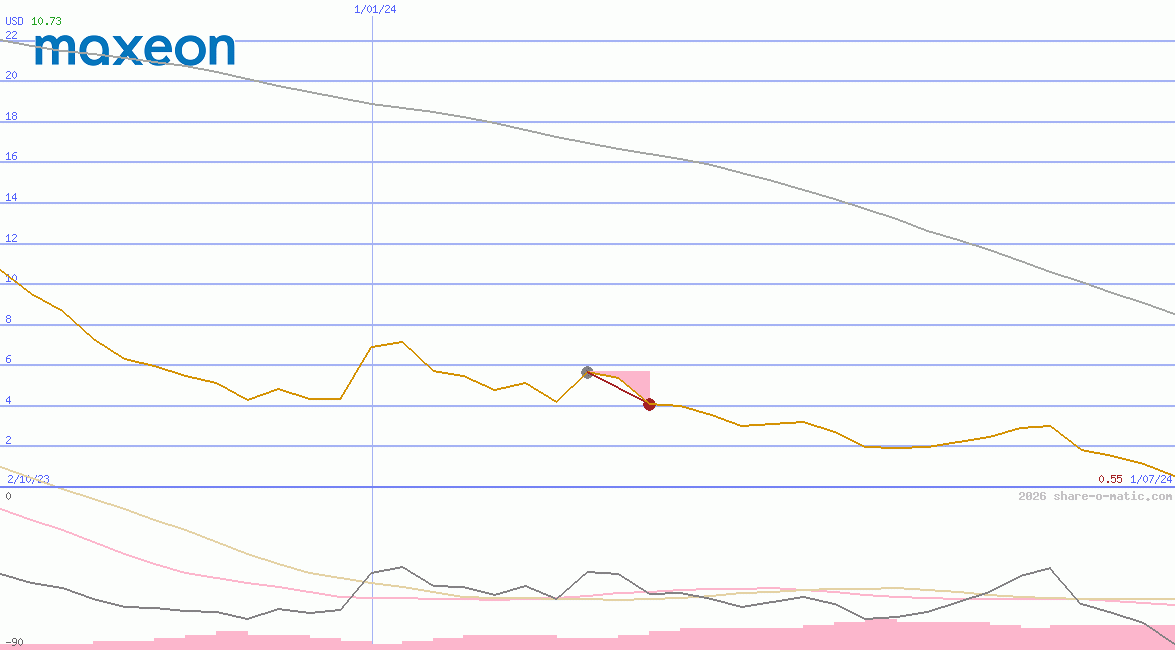 Maxeon Solar Technologies Ltd
