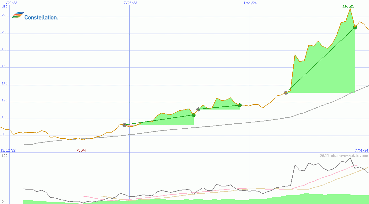 Constellation Energy Corporation