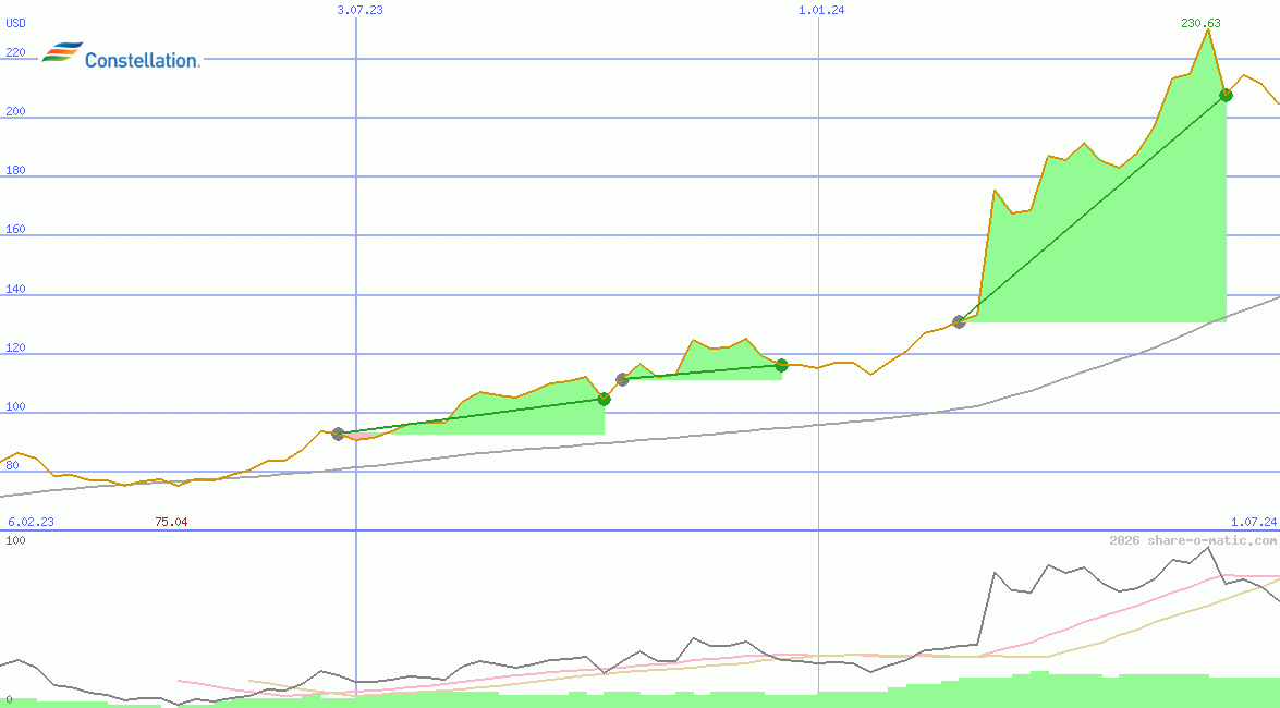 Constellation Energy Corporation