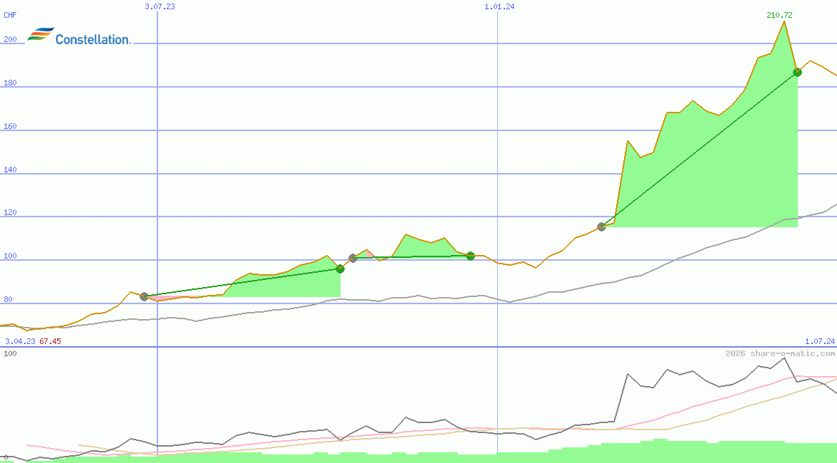 Constellation Energy Corporation