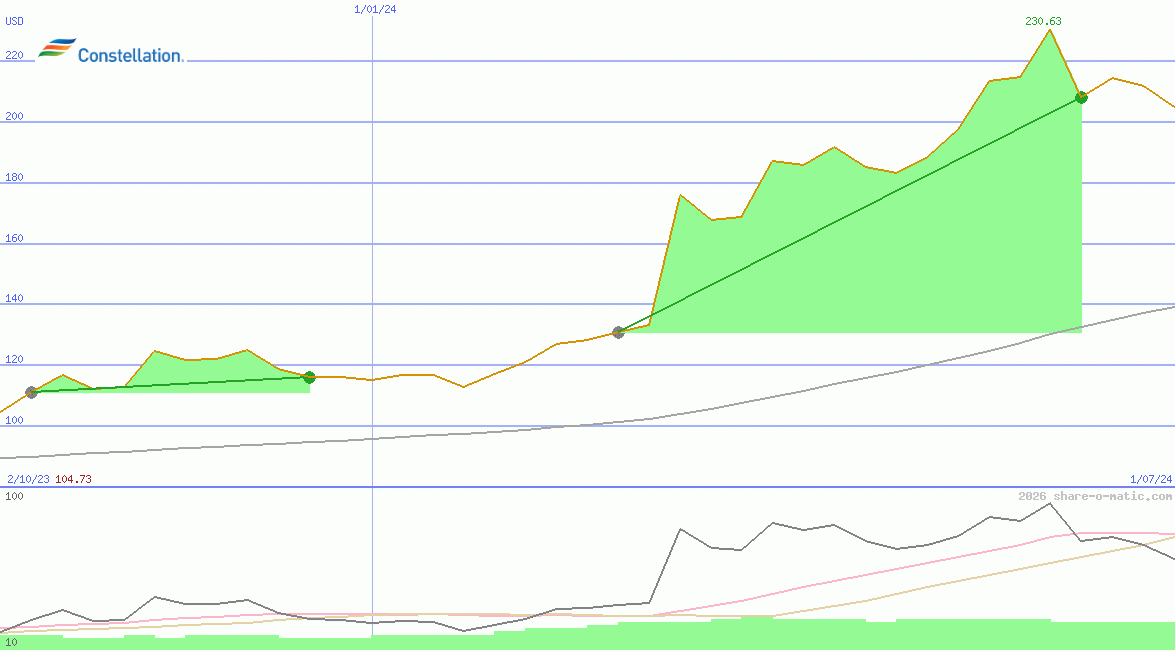 Constellation Energy Corporation