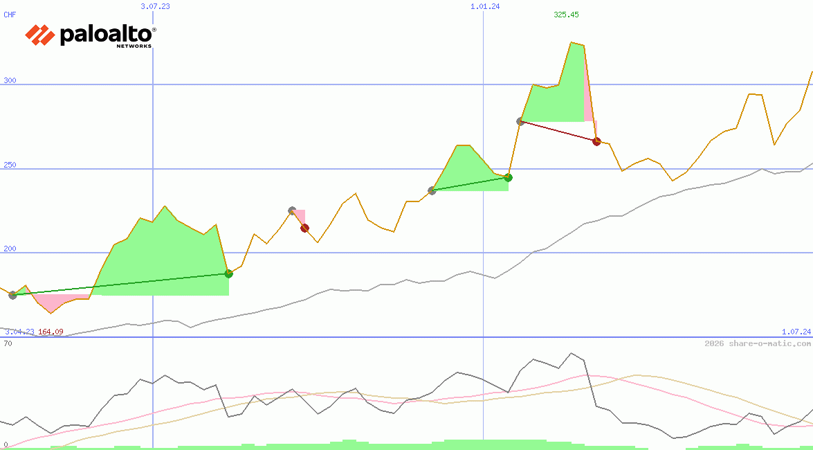 Palo Alto Networks Inc