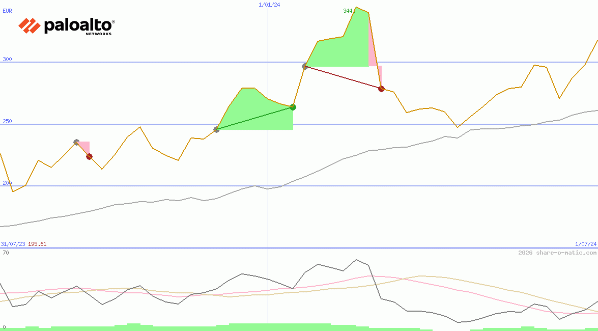 Palo Alto Networks Inc
