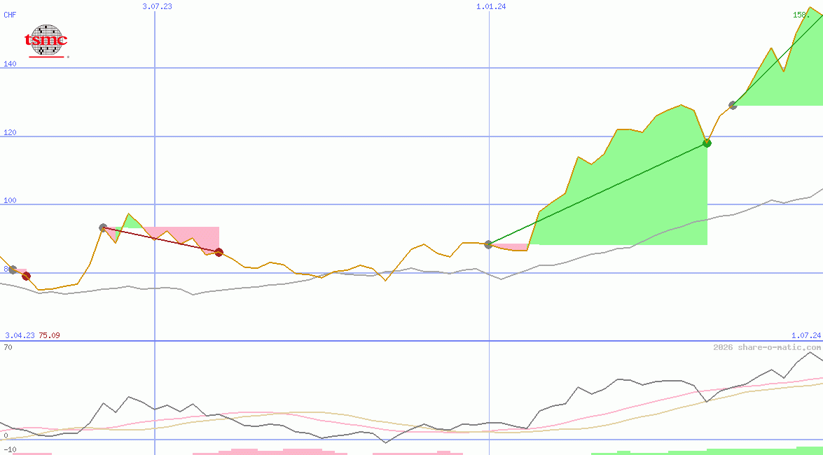 Taiwan Semiconductor Manufacturing Company