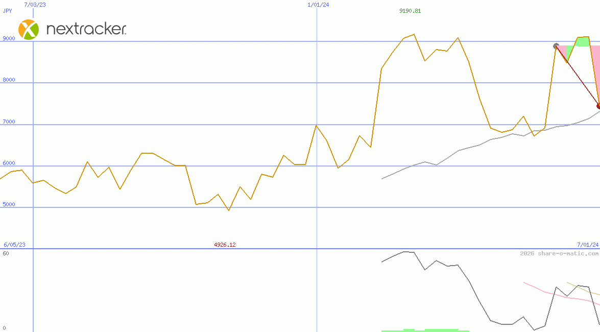 Nextracker Inc