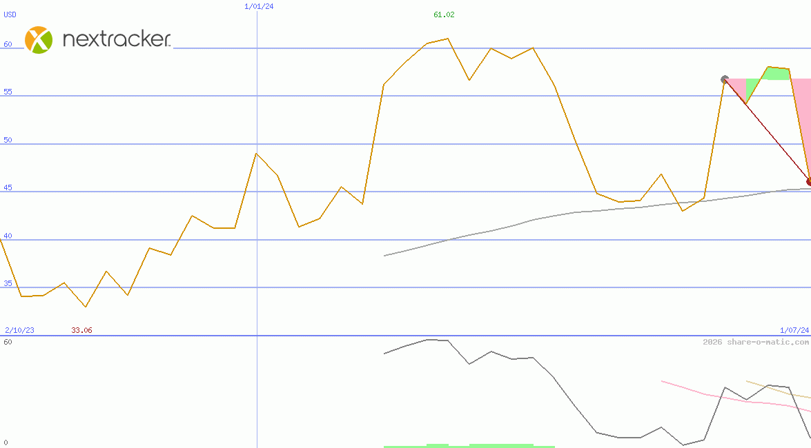 Nextracker Inc
