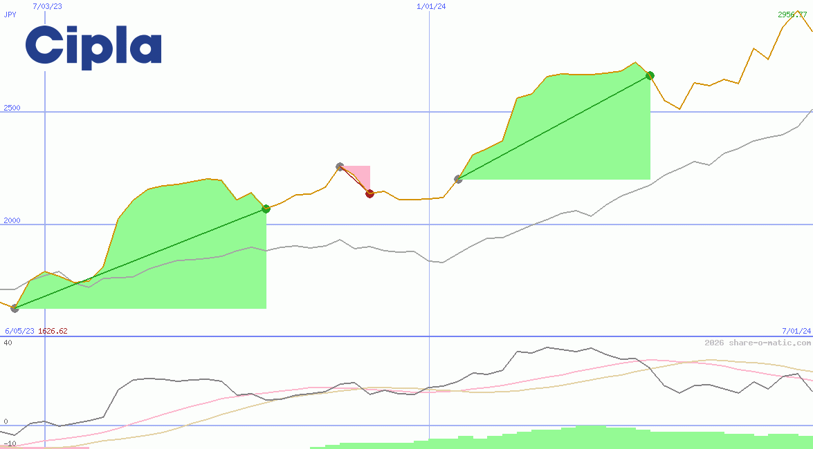 Cipla Ltd