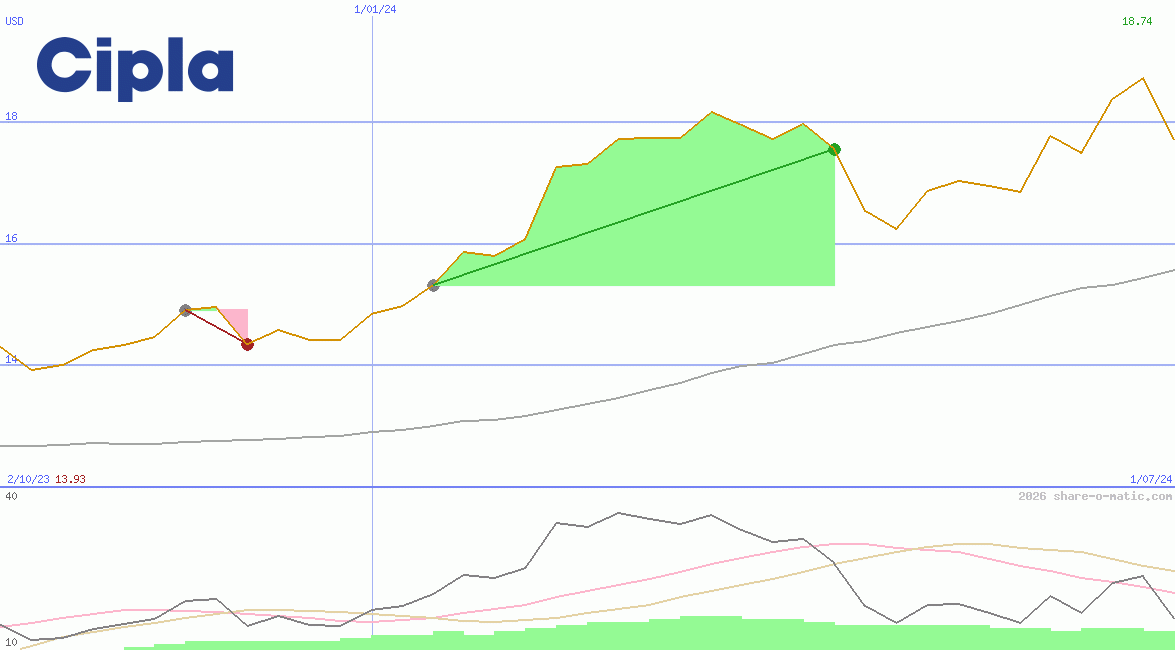 Cipla Ltd