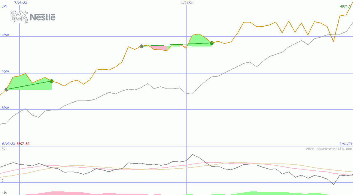 Nestle India Ltd