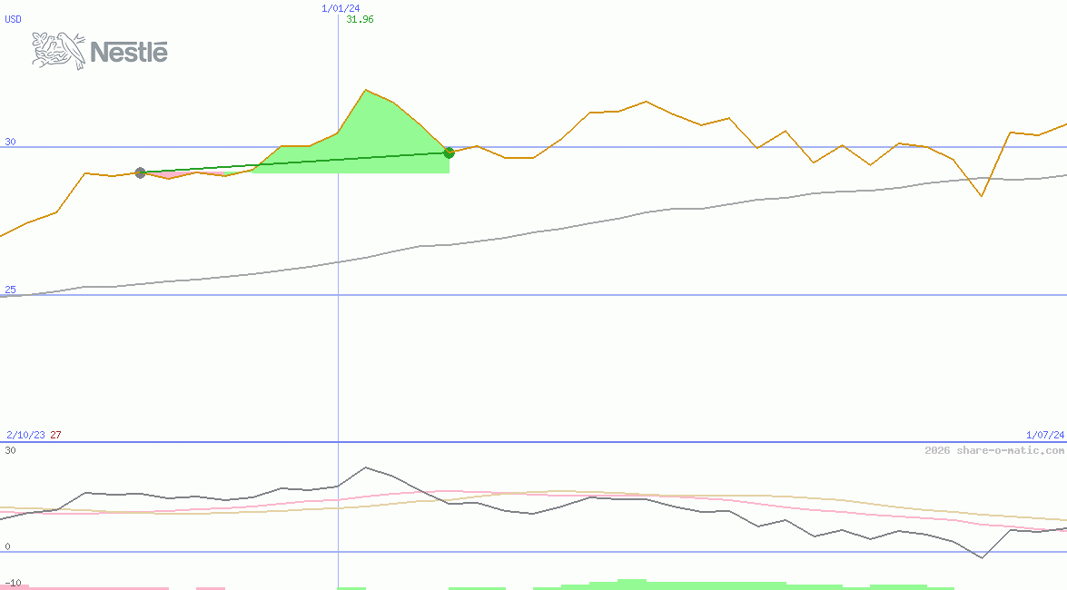 Nestle India Ltd