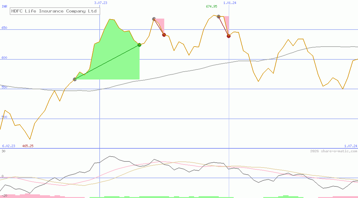 HDFC Life Insurance Company Ltd