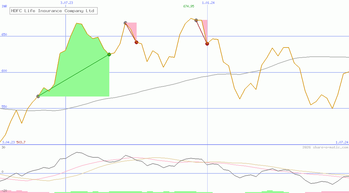 HDFC Life Insurance Company Ltd