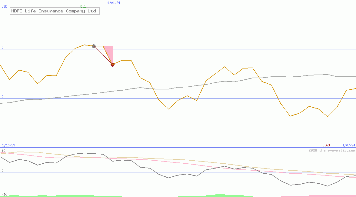 HDFC Life Insurance Company Ltd