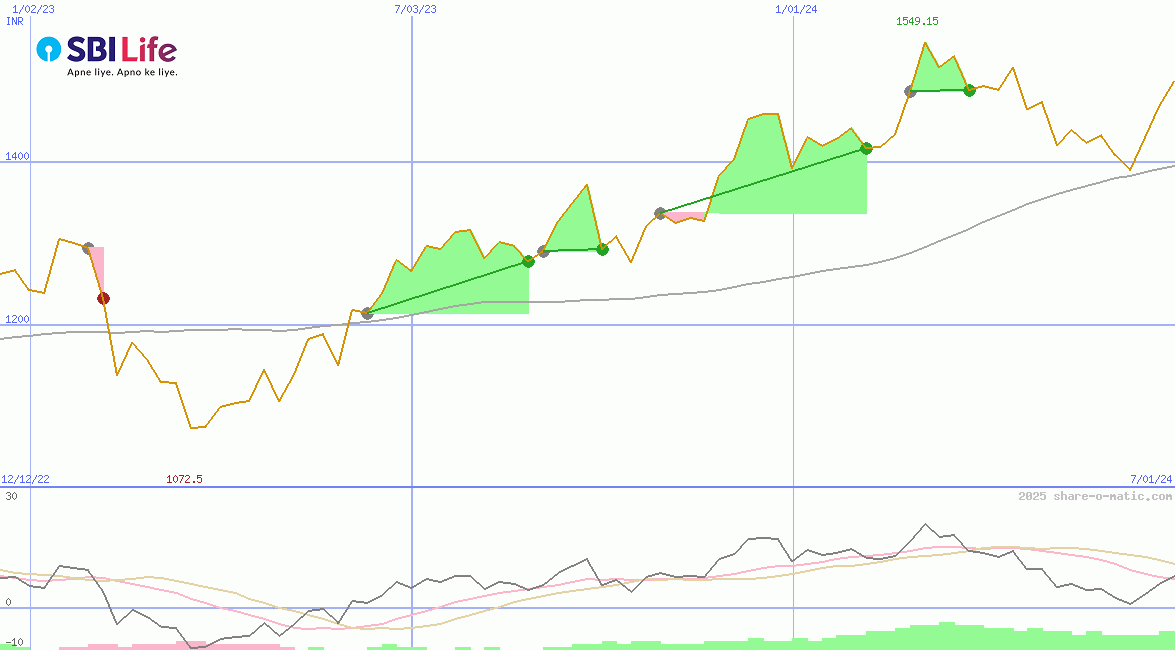 SBI Life Insurance Company Ltd