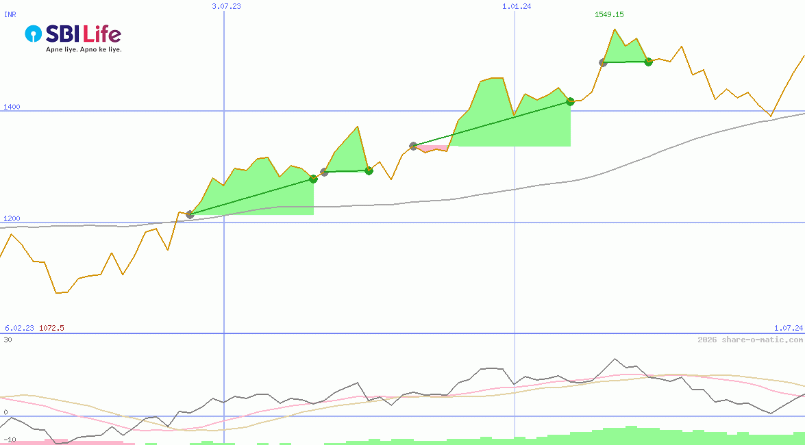 SBI Life Insurance Company Ltd