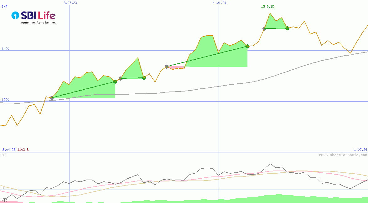 SBI Life Insurance Company Ltd