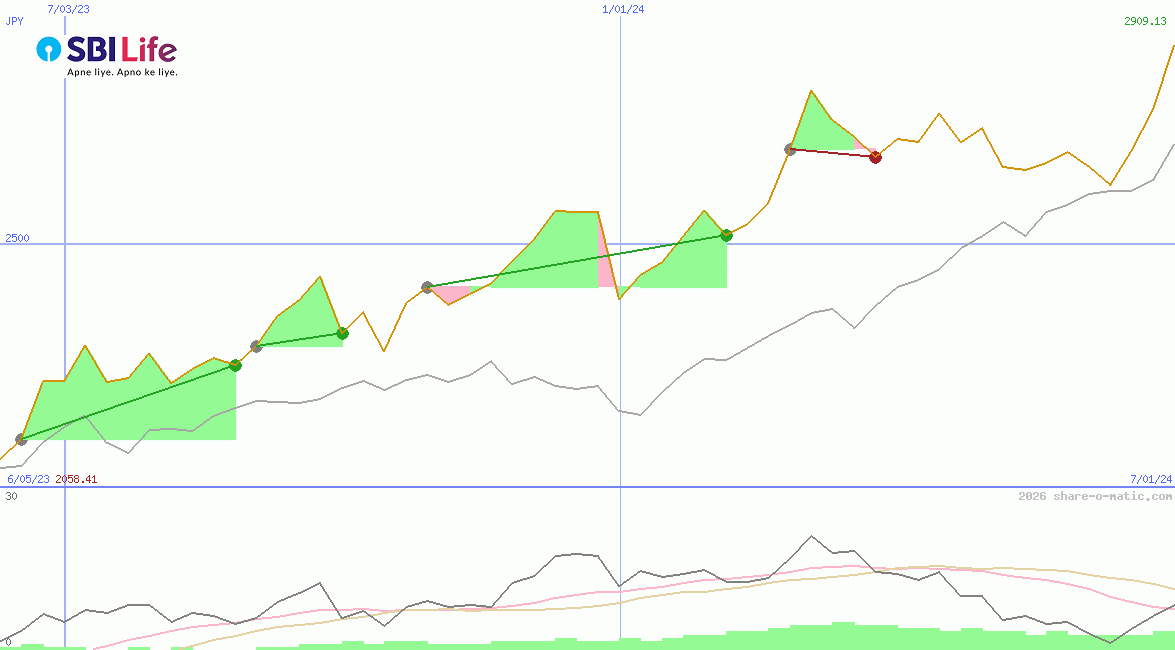 SBI Life Insurance Company Ltd