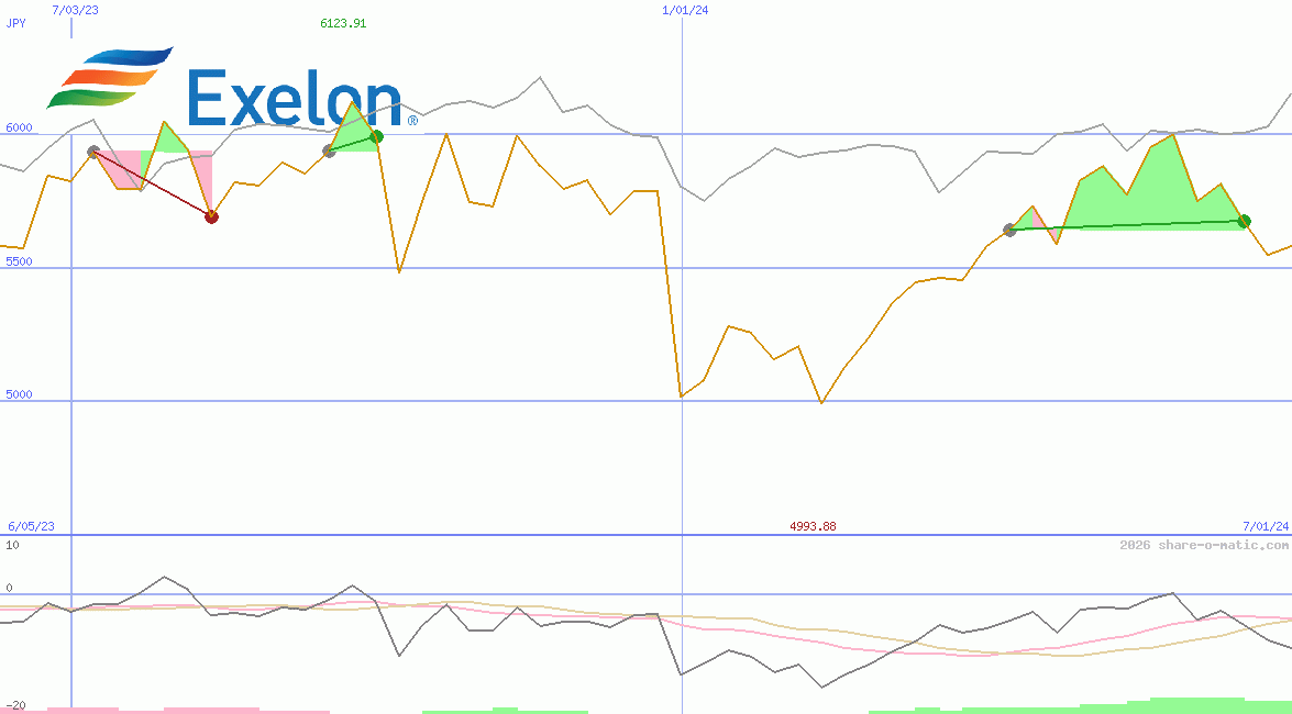 Exelon Corp