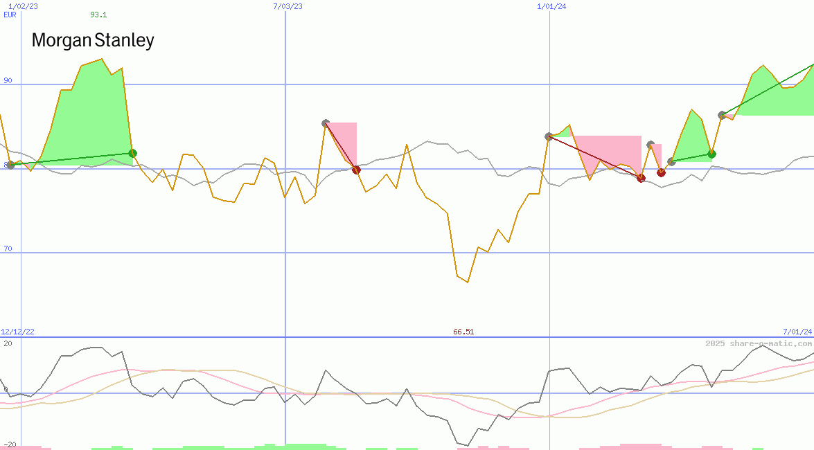 Morgan Stanley & Co Inc