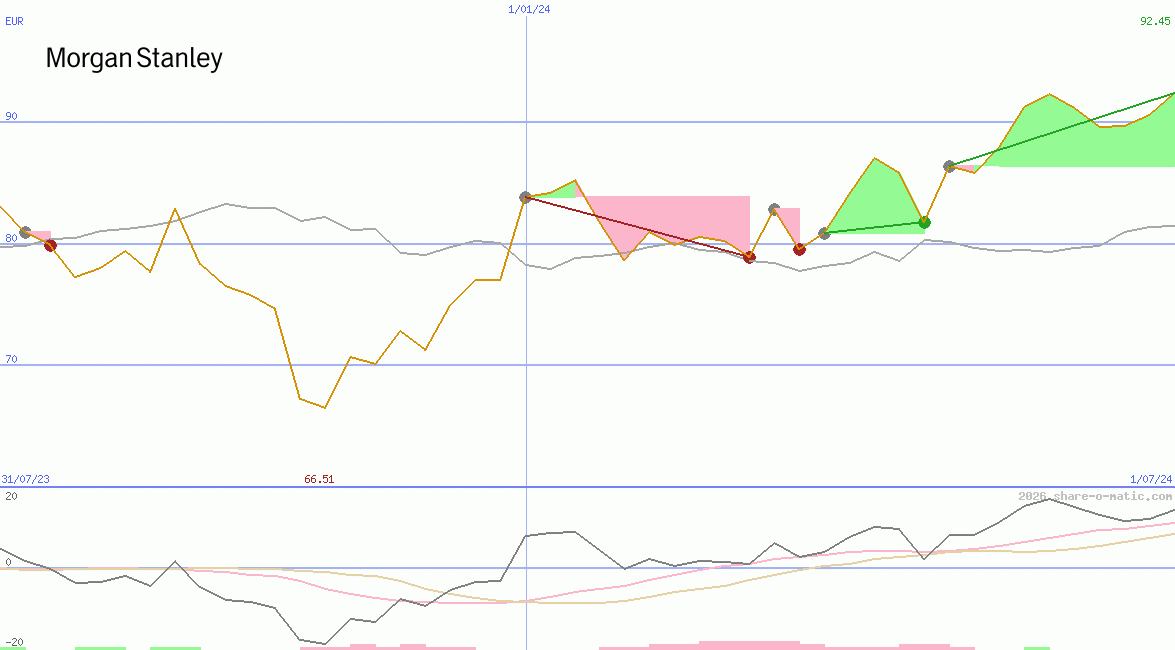 Morgan Stanley & Co Inc