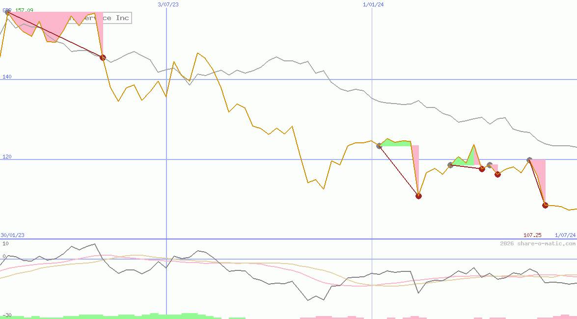 United Parcel Service Inc