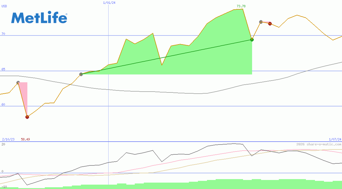 MetLife Inc