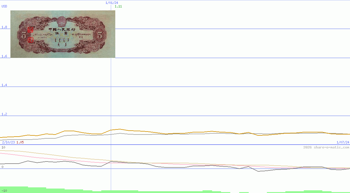 Euro in Renminbi yuan