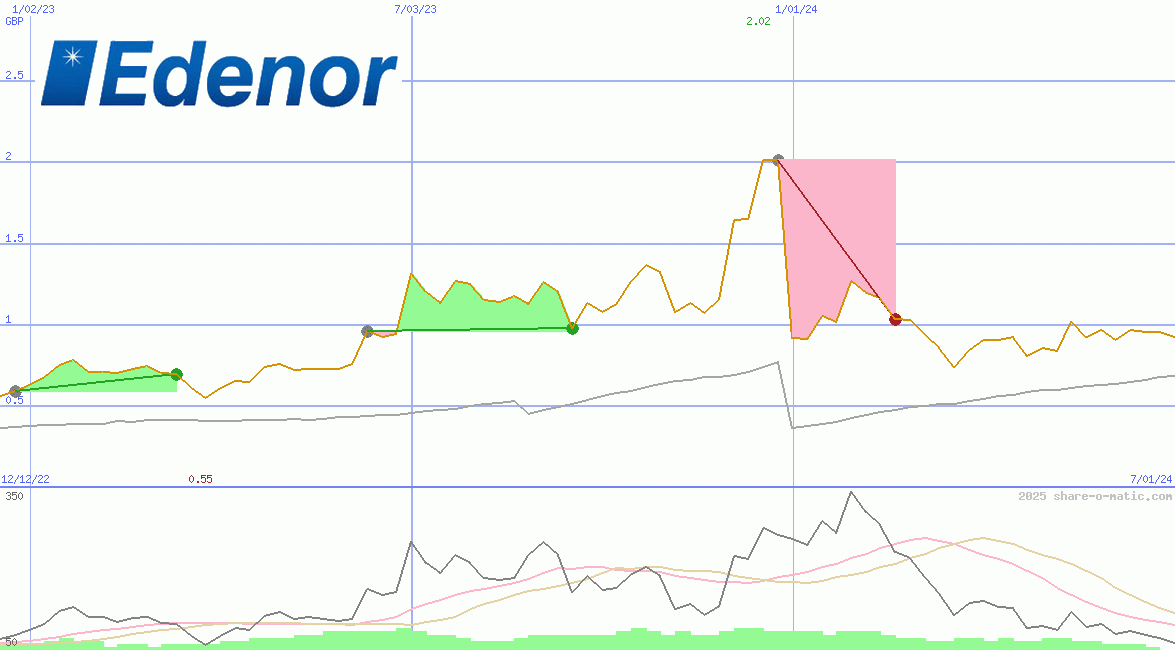 Empresa Distribuidora y Comercializadora Norte SA