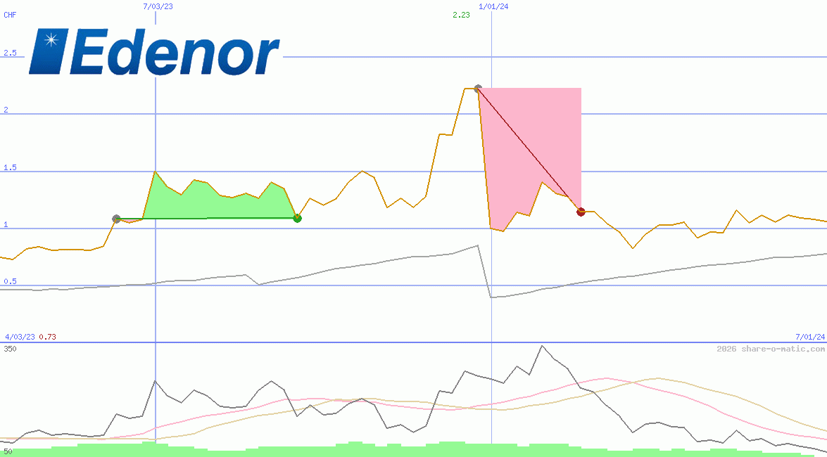 Empresa Distribuidora y Comercializadora Norte SA