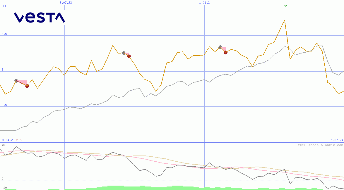Corporacion Inmobiliaria Vesta SAB de CV