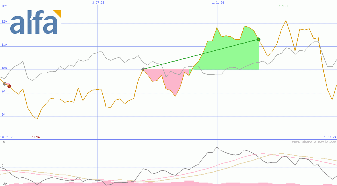Grupo Industrial Alfa SAB de CV