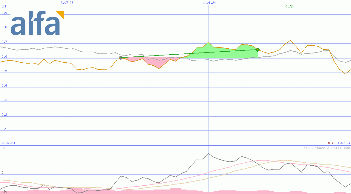 Grupo Industrial Alfa SAB de CV
