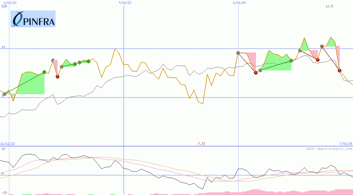 Promotora y Operadora de Infraestructura SAB de CV