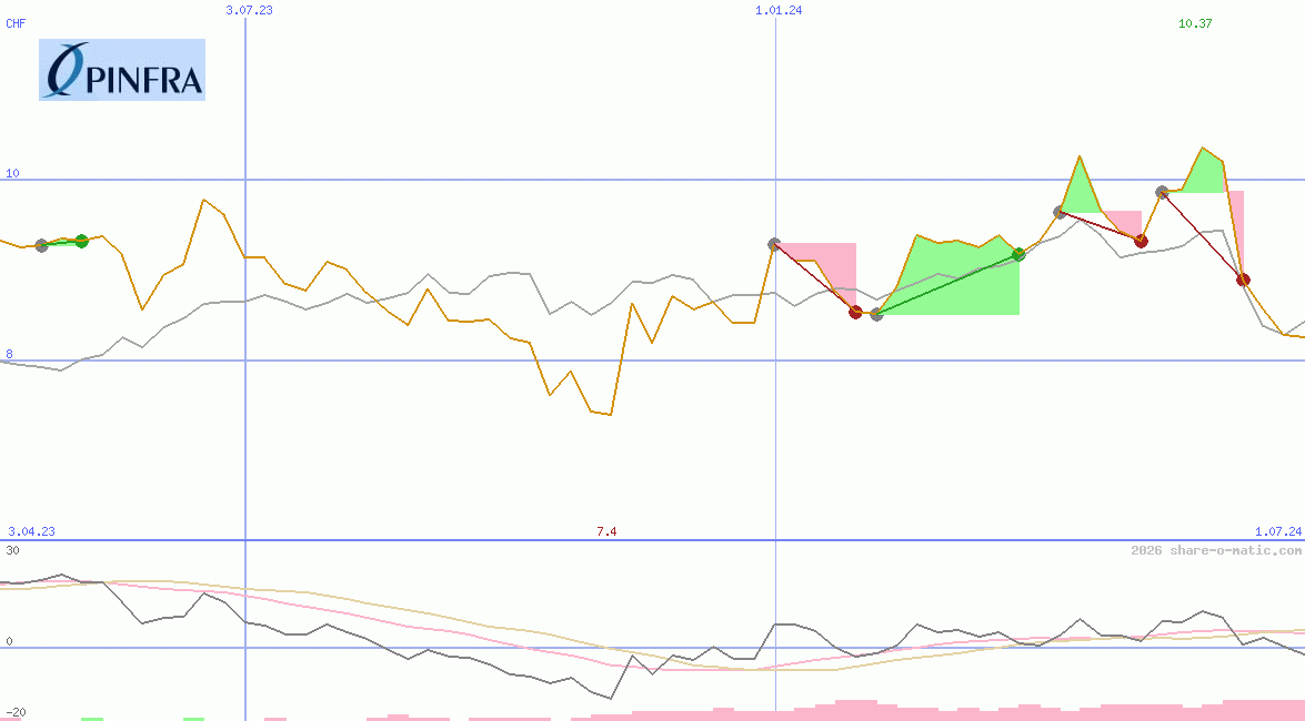 Promotora y Operadora de Infraestructura SAB de CV