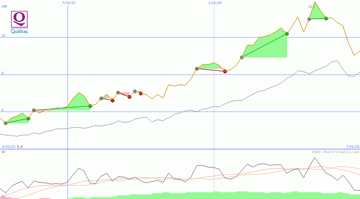 Qualitas Controladora SAB de CV