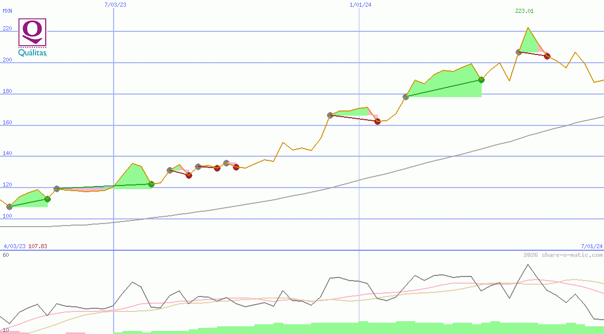 Qualitas Controladora SAB de CV