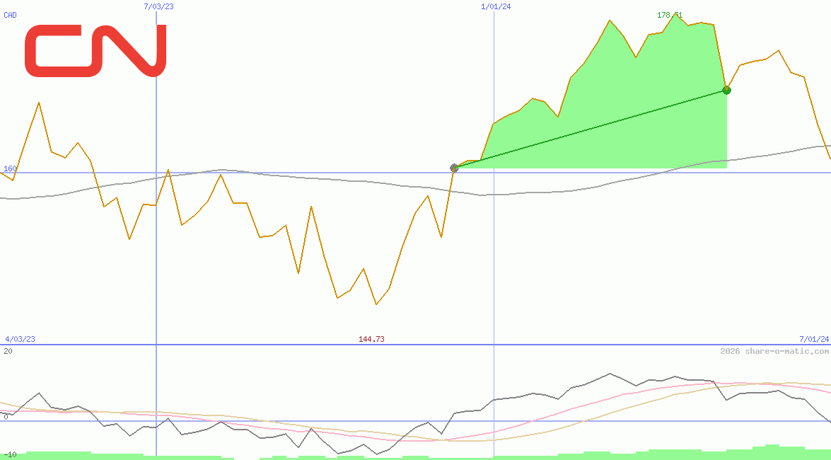 Canadian National Railway Company