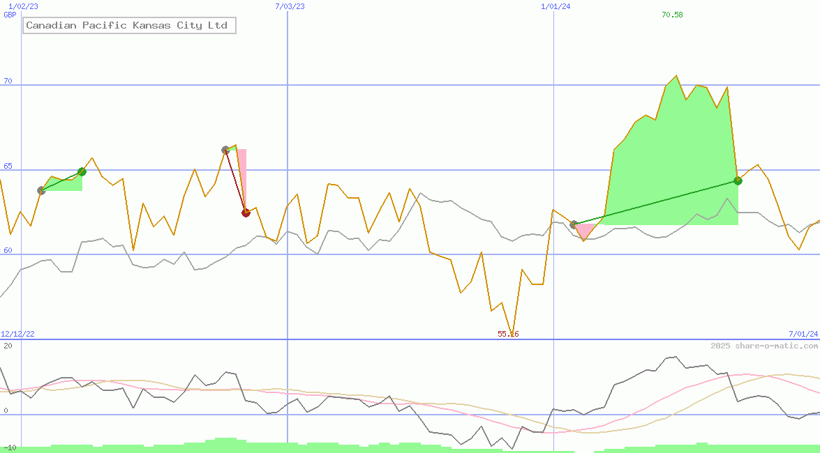 Canadian Pacific Kansas City Ltd