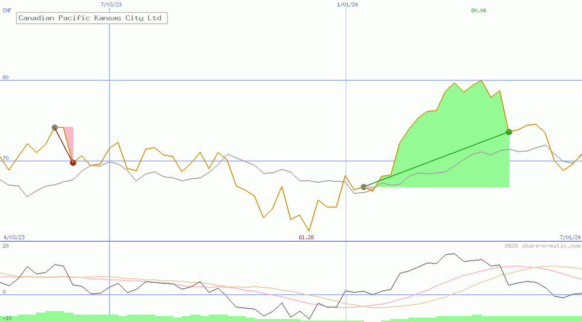 Canadian Pacific Kansas City Ltd